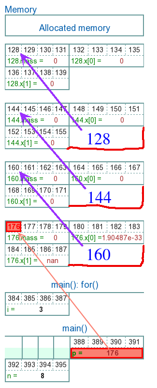 Linked list