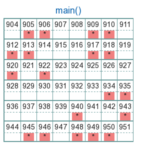 grid